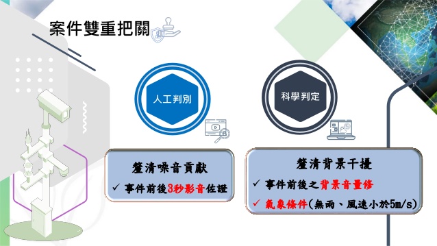 環保署將於明年元旦推出「聲音照相-科技執法」針對高噪音車輛超標將直接開罰 - 電腦王阿達 環保署將於明年元旦推出「聲音照相-科技執法」針對高噪音車輛超標將直接開罰 - 電腦王阿達