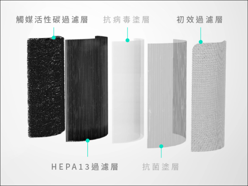 智米空氣清淨機開箱動手玩|搭載 VOC 感測器、CADR 值 400 、支持隔空手勢操作,萬元內最強超值機種 - 電腦王阿達 智米空氣清淨機開箱動手玩|搭載 VOC 感測器、CADR 值 400 、支持隔空手勢操作,萬元內最強超值機種 - 電腦王阿達