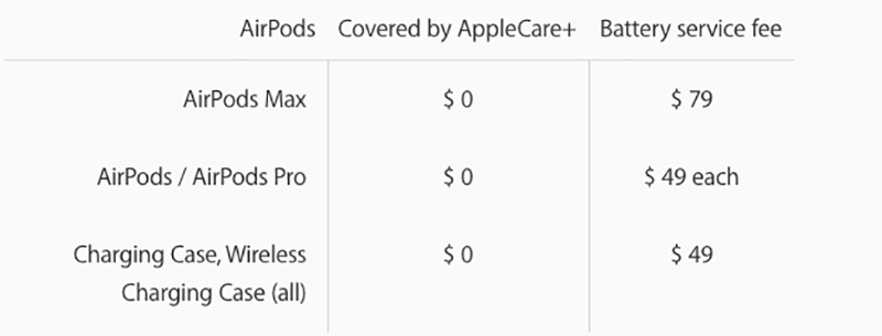 其實 AirPods Max 閒置 5 分鐘就會進入 Smart Case 低耗電模式,還有個超低耗電模式等著呢 - 電腦王阿達 其實 AirPods Max 閒置 5 分鐘就會進入 Smart Case 低耗電模式,還有個超低耗電模式等著呢 - 電腦王阿達