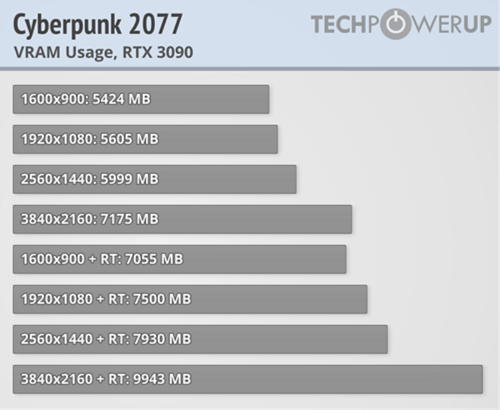 vram vram