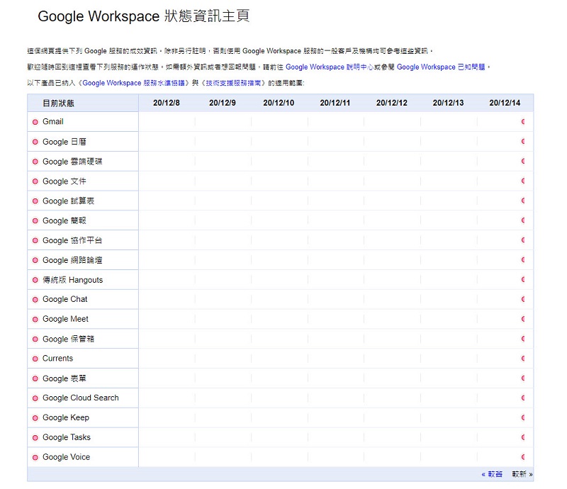 Google多項服務產生問題 YouTube出現「猴子修理工」故障畫面(8點41分已修復) - 電腦王阿達 Google多項服務產生問題 YouTube出現「猴子修理工」故障畫面(8點41分已修復) - 電腦王阿達