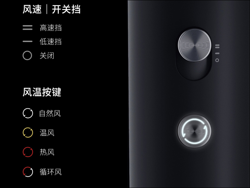 小米有品推出大未高速吹風機,超大風量 3 分鐘快速乾髮、眾籌價約 1,945 元 - 電腦王阿達 小米有品推出大未高速吹風機,超大風量 3 分鐘快速乾髮、眾籌價約 1,945 元 - 電腦王阿達