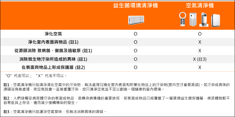 betterair Biotica 800 益生菌環境清淨機開箱動手玩|全球首款環境益生菌清淨機,打造更健康的室內環境 - 電腦王阿達 betterair Biotica 800 益生菌環境清淨機開箱動手玩|全球首款環境益生菌清淨機,打造更健康的室內環境 - 電腦王阿達