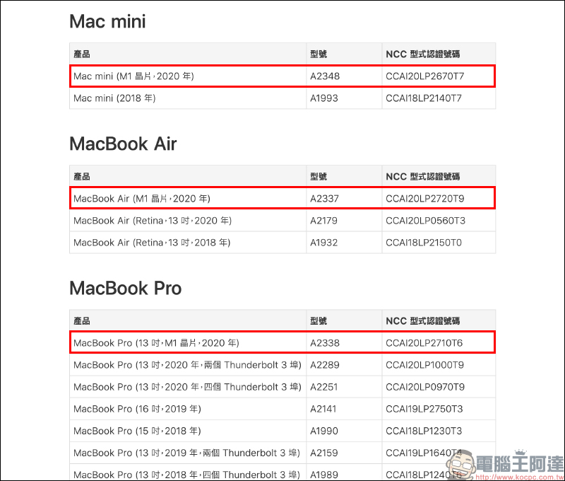 Apple M1 版 MacBook Pro、MacBook Air、Mac mini 通過 NCC 認證 - 電腦王阿達
