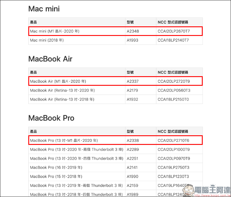 Apple M1 版 MacBook Pro、MacBook Air、Mac mini 通過 NCC 認證 - 電腦王阿達 Apple M1 版 MacBook Pro、MacBook Air、Mac mini 通過 NCC 認證 - 電腦王阿達