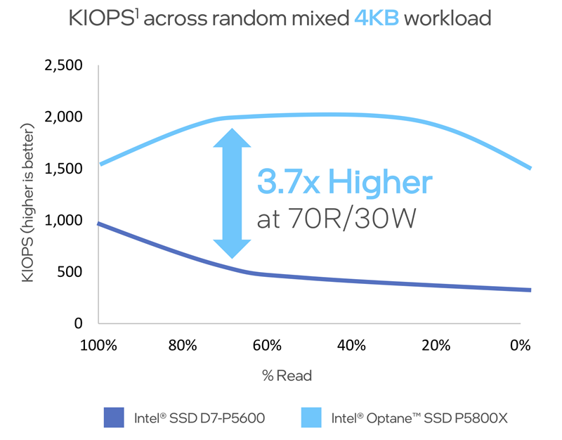 p5800x-mixed-iops p5800x-mixed-iops