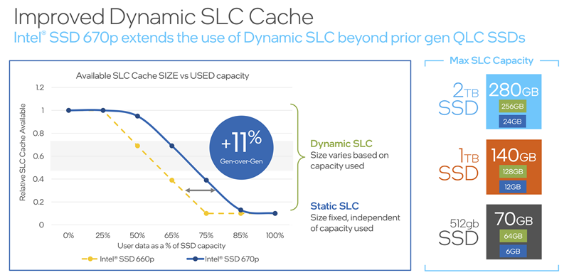 670p-cache 670p-cache