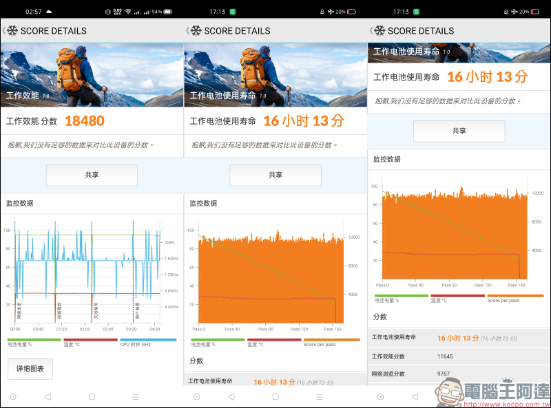 realme X7 Pro 開箱評測動手玩|天璣 1000+ 5G 旗艦處理器、5G+5G 雙卡雙待、120Hz AMOLED 螢幕、50W SuperDART 超級閃充、4500mAh 超大電量 - 電腦王阿達 realme X7 Pro 開箱評測動手玩|天璣 1000+ 5G 旗艦處理器、5G+5G 雙卡雙待、120Hz AMOLED 螢幕、50W SuperDART 超級閃充、4500mAh 超大電量 - 電腦王阿達