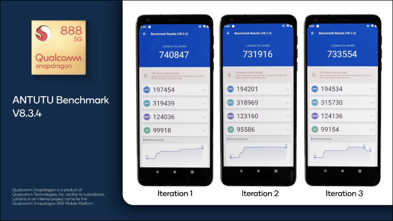 高通 Snapdragon 888 性能跑分公布,安兔兔最高得分超過 74 萬分勝過 Apple A14 - 電腦王阿達 高通 Snapdragon 888 性能跑分公布,安兔兔最高得分超過 74 萬分勝過 Apple A14 - 電腦王阿達