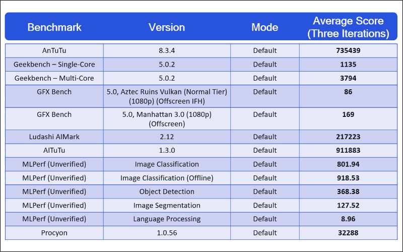 高通 Snapdragon 888 性能跑分公布,安兔兔最高得分超過 74 萬分勝過 Apple A14 - 電腦王阿達 高通 Snapdragon 888 性能跑分公布,安兔兔最高得分超過 74 萬分勝過 Apple A14 - 電腦王阿達