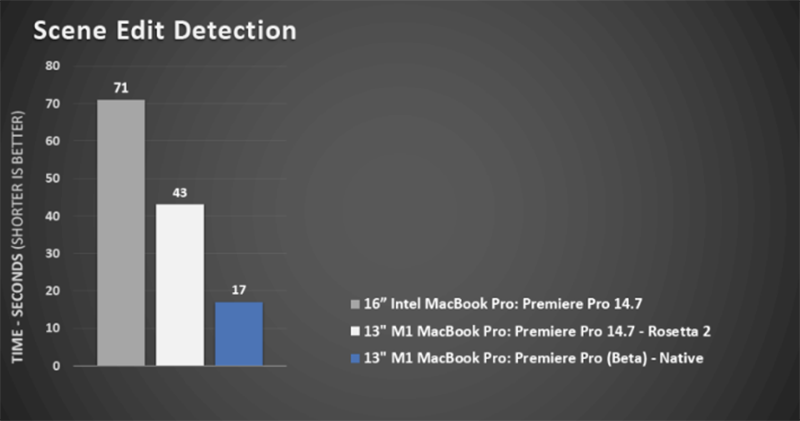 M1 Mac 的 Adobe Premiere Pro 測試版 M1 Mac 的 Adobe Premiere Pro 測試版
