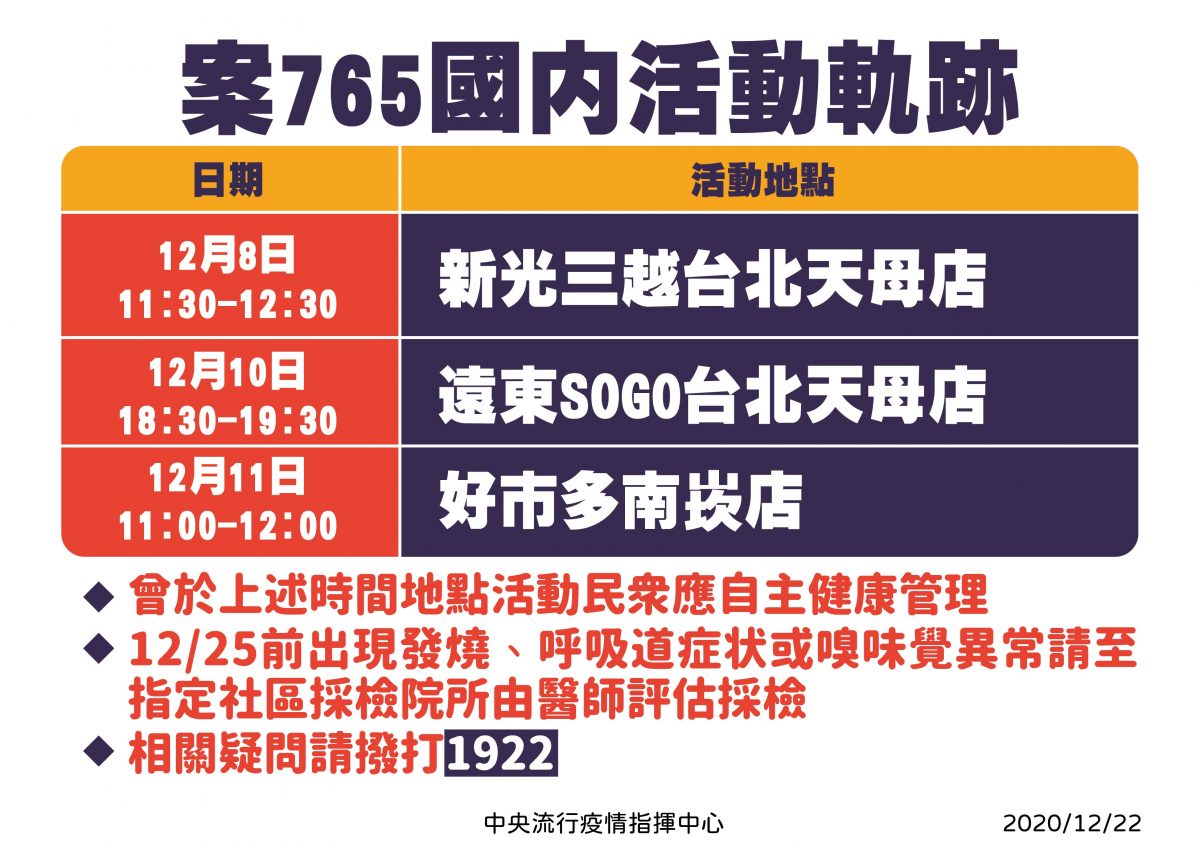 今日新增嚴重特殊傳染性肺炎本土確診病例 同步公開前案傳染者活動軌跡 - 電腦王阿達 今日新增嚴重特殊傳染性肺炎本土確診病例 同步公開前案傳染者活動軌跡 - 電腦王阿達