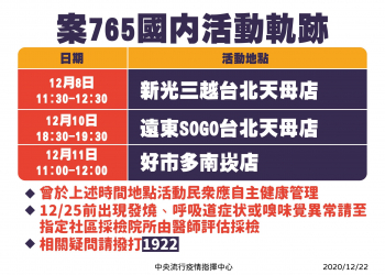 今日新增嚴重特殊傳染性肺炎本土確診病例 同步公開前案傳染者活動軌跡