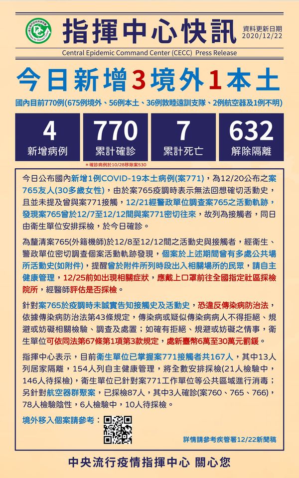 今日新增嚴重特殊傳染性肺炎本土確診病例 同步公開前案傳染者活動軌跡 - 電腦王阿達 今日新增嚴重特殊傳染性肺炎本土確診病例 同步公開前案傳染者活動軌跡 - 電腦王阿達