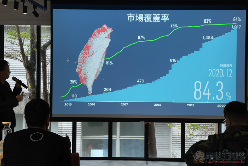 Gogoro 不藏私公開能源網發展與未來策略,汰換電池的處理也有新解 - 電腦王阿達 Gogoro 不藏私公開能源網發展與未來策略,汰換電池的處理也有新解 - 電腦王阿達