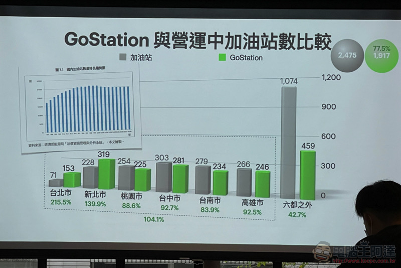 Gogoro 不藏私公開能源網發展與未來策略,汰換電池的處理也有新解 - 電腦王阿達 Gogoro 不藏私公開能源網發展與未來策略,汰換電池的處理也有新解 - 電腦王阿達