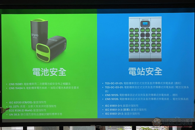 Gogoro 不藏私公開能源網發展與未來策略,汰換電池的處理也有新解 - 電腦王阿達 Gogoro 不藏私公開能源網發展與未來策略,汰換電池的處理也有新解 - 電腦王阿達