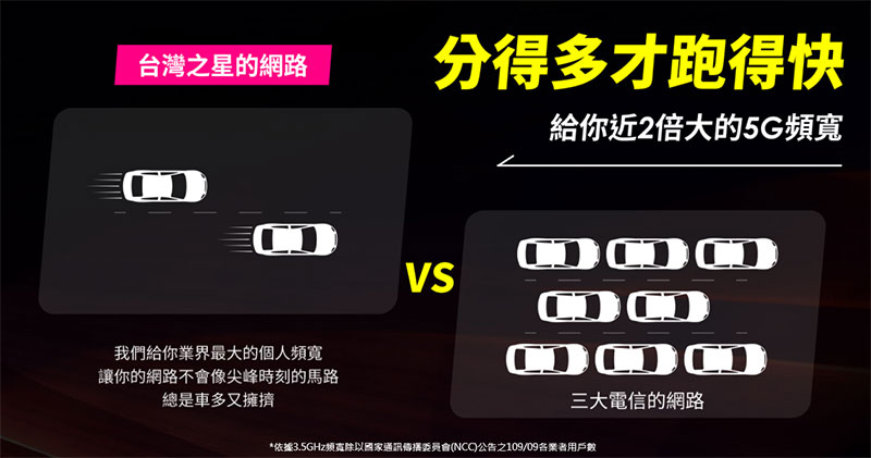 為什麼入主 5G 首選台灣之星,從資費到服務一文看懂 - 電腦王阿達 為什麼入主 5G 首選台灣之星,從資費到服務一文看懂 - 電腦王阿達
