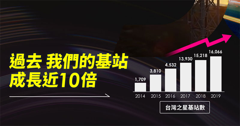 為什麼入主 5G 首選台灣之星,從資費到服務一文看懂 - 電腦王阿達 為什麼入主 5G 首選台灣之星,從資費到服務一文看懂 - 電腦王阿達