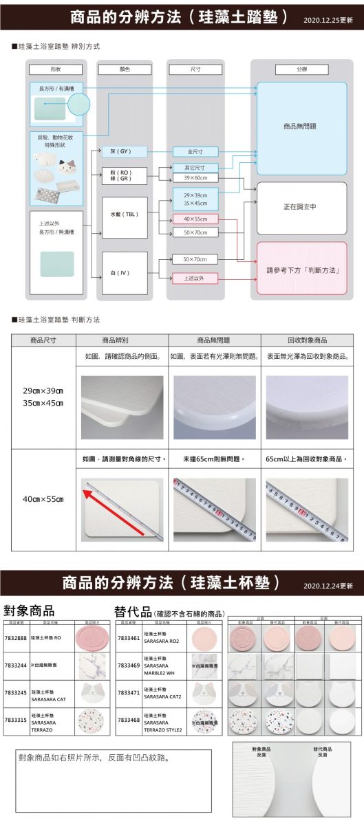 台灣宜得利家居陸續公開旗下珪藻土商品檢驗結果與退貨辦法 - 電腦王阿達 台灣宜得利家居陸續公開旗下珪藻土商品檢驗結果與退貨辦法 - 電腦王阿達