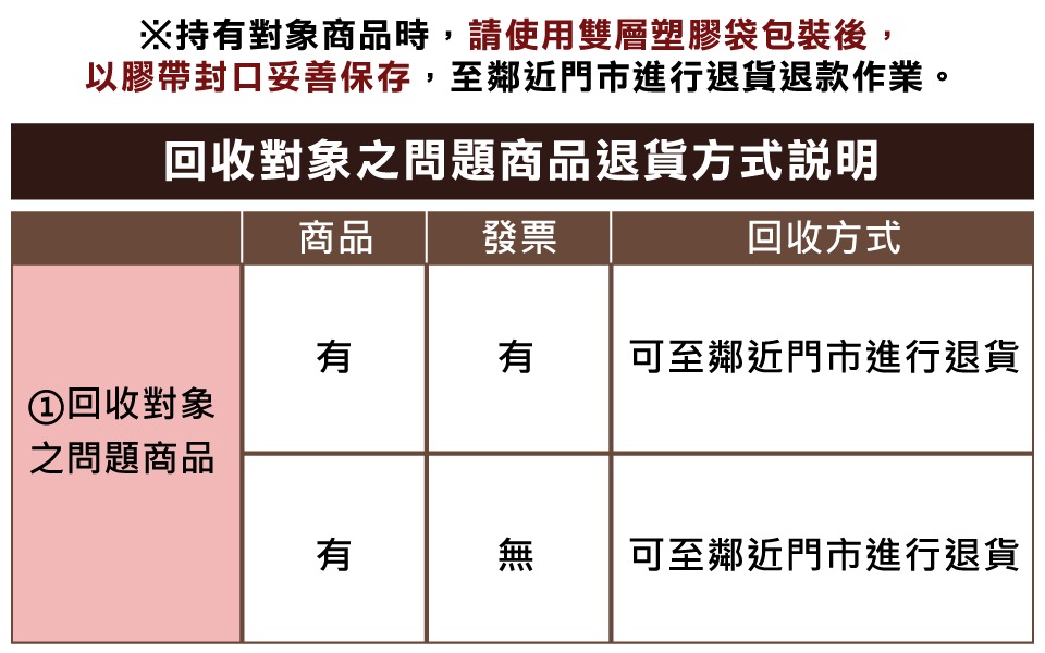 台灣宜得利家居陸續公開旗下珪藻土商品檢驗結果與退貨辦法 - 電腦王阿達 台灣宜得利家居陸續公開旗下珪藻土商品檢驗結果與退貨辦法 - 電腦王阿達
