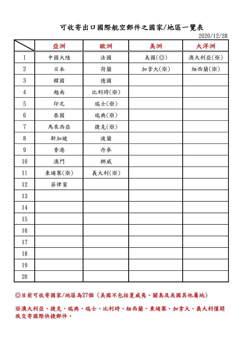 中華郵政暫停收寄發往英國航空郵件 法國、馬來西亞等遞送時效有所延誤 - 電腦王阿達 中華郵政暫停收寄發往英國航空郵件 法國、馬來西亞等遞送時效有所延誤 - 電腦王阿達