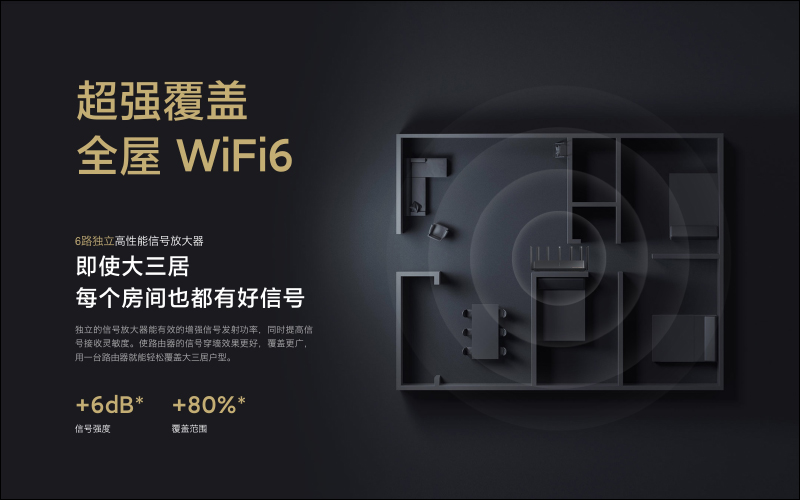 小米路由器AX6000 正式發表：首款 Wi-Fi 6 增強版的小米高階路由器，售價僅約 2,580 元 - 電腦王阿達