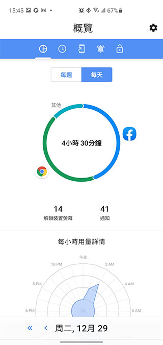 使用習慣管理工具「ActionDash」,幫你改善對手機的依賴 - 電腦王阿達 使用習慣管理工具「ActionDash」,幫你改善對手機的依賴 - 電腦王阿達