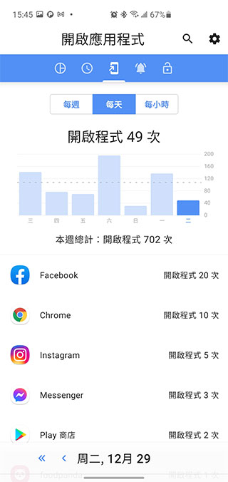 使用習慣管理工具「ActionDash」,幫你改善對手機的依賴 - 電腦王阿達 使用習慣管理工具「ActionDash」,幫你改善對手機的依賴 - 電腦王阿達
