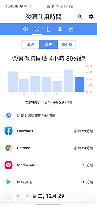 使用習慣管理工具「ActionDash」,幫你改善對手機的依賴 - 電腦王阿達 使用習慣管理工具「ActionDash」,幫你改善對手機的依賴 - 電腦王阿達