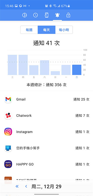 使用習慣管理工具「ActionDash」,幫你改善對手機的依賴 - 電腦王阿達 使用習慣管理工具「ActionDash」,幫你改善對手機的依賴 - 電腦王阿達