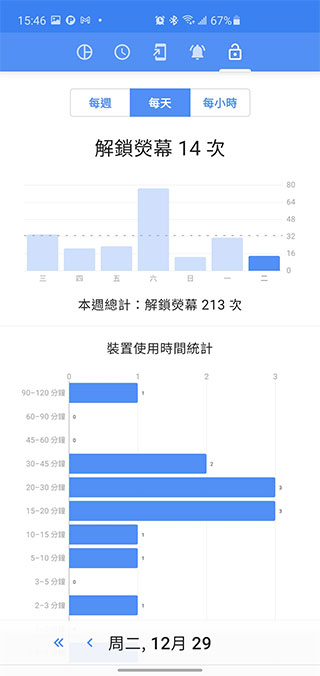 使用習慣管理工具「ActionDash」,幫你改善對手機的依賴 - 電腦王阿達 使用習慣管理工具「ActionDash」,幫你改善對手機的依賴 - 電腦王阿達