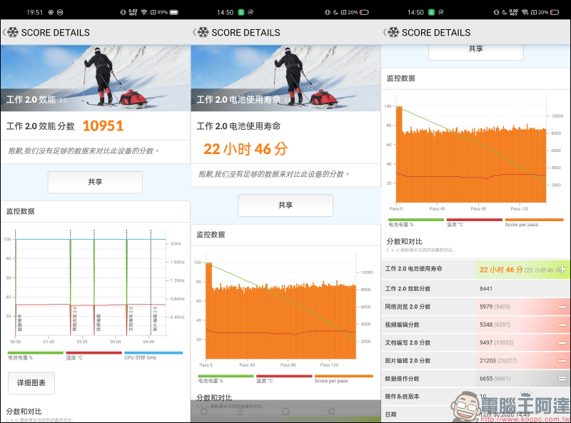 realme 7 5G 開箱動手玩|天璣 800U 處理器、5G+5G 雙卡雙待、120Hz 更新率螢幕、5000mAh大電量與 30W Dart 閃充,萬元內 5G 超值選擇 - 電腦王阿達 realme 7 5G 開箱動手玩|天璣 800U 處理器、5G+5G 雙卡雙待、120Hz 更新率螢幕、5000mAh大電量與 30W Dart 閃充,萬元內 5G 超值選擇 - 電腦王阿達