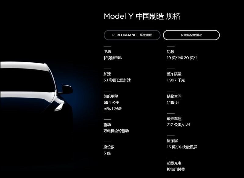 2021-01-01 14_24_35-Model Y 2021-01-01 14_24_35-Model Y