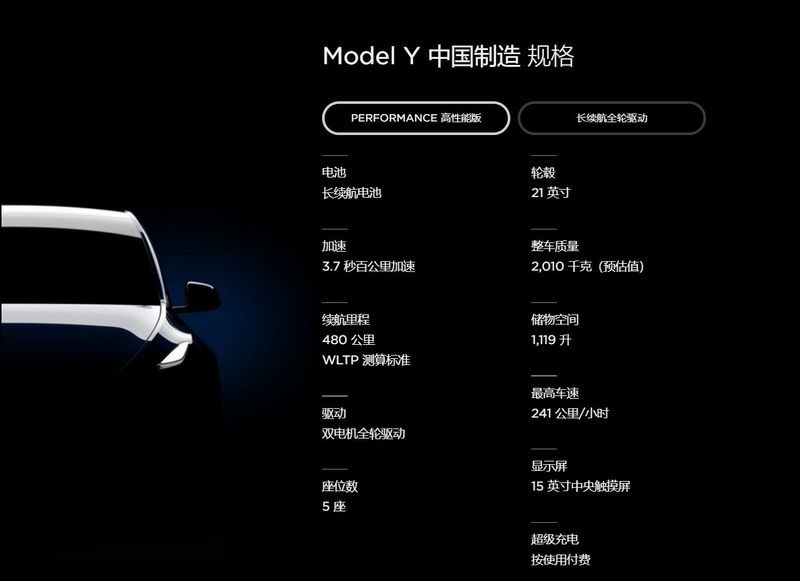 2021-01-01 14_24_16-Model Y 2021-01-01 14_24_16-Model Y