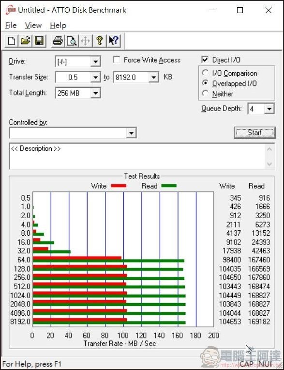 2021-01-01 19_23_49-Untitled - ATTO Disk Benchmark 2021-01-01 19_23_49-Untitled - ATTO Disk Benchmark