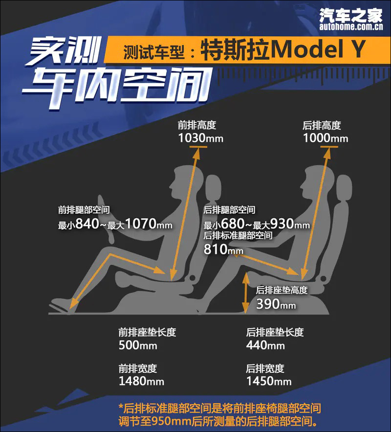 Tesla Model Y 價格以外還有驚喜? 中國版實拍看更多細節 - 電腦王阿達 Tesla Model Y 價格以外還有驚喜? 中國版實拍看更多細節 - 電腦王阿達