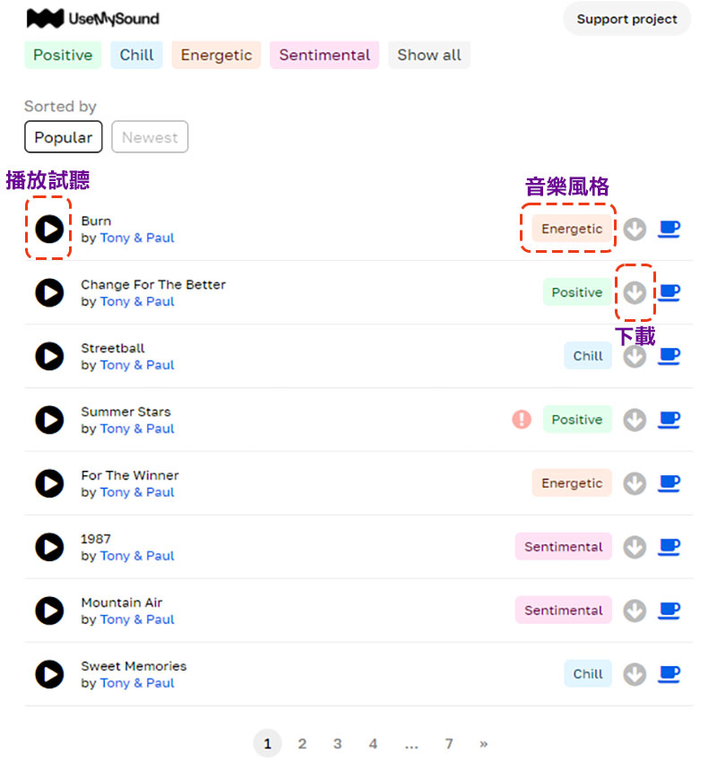 免費音樂素材庫 UseMySound,各種免授權商用隨你下載 - 電腦王阿達 免費音樂素材庫 UseMySound,各種免授權商用隨你下載 - 電腦王阿達