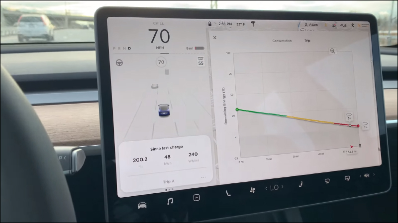 外國 YouTuber 進行 2021 新款 Tesla Model 3 寒冷冬季續航實測表現理想 - 電腦王阿達 外國 YouTuber 進行 2021 新款 Tesla Model 3 寒冷冬季續航實測表現理想 - 電腦王阿達