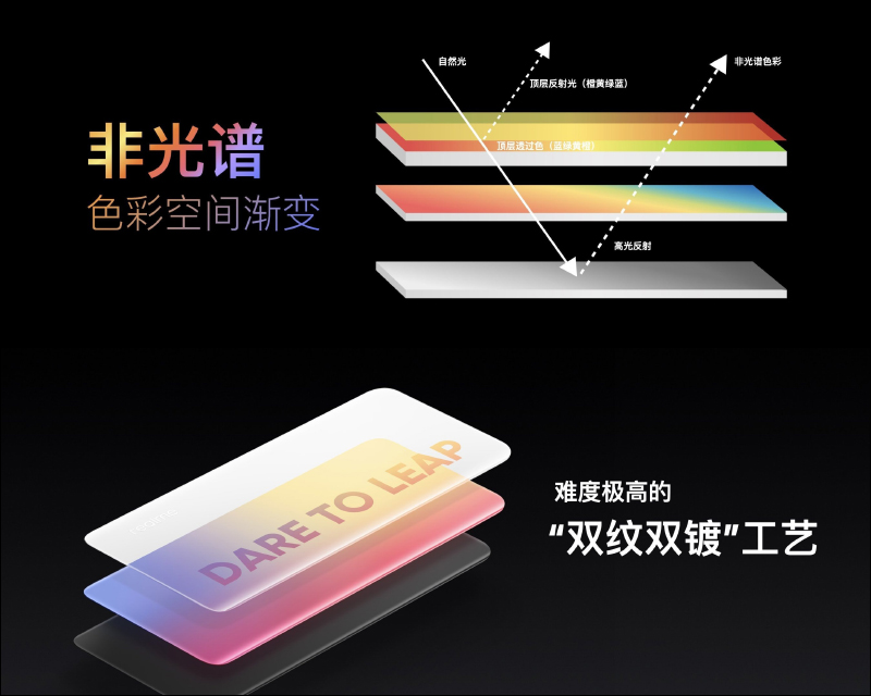 realme V15 正式發表:176 克輕盈重量、50W 智慧閃充並標配 65W 閃充充電器,售價僅約 6,450 元起 - 電腦王阿達 realme V15 正式發表:176 克輕盈重量、50W 智慧閃充並標配 65W 閃充充電器,售價僅約 6,450 元起 - 電腦王阿達