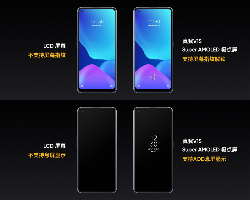 realme V15 正式發表:176 克輕盈重量、50W 智慧閃充並標配 65W 閃充充電器,售價僅約 6,450 元起 - 電腦王阿達 realme V15 正式發表:176 克輕盈重量、50W 智慧閃充並標配 65W 閃充充電器,售價僅約 6,450 元起 - 電腦王阿達