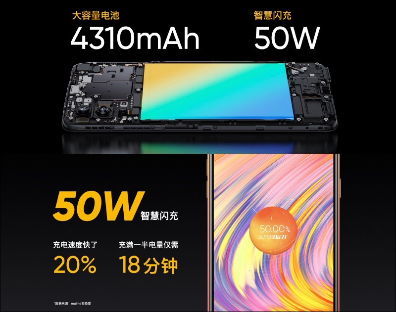 realme V15 正式發表:176 克輕盈重量、50W 智慧閃充並標配 65W 閃充充電器,售價僅約 6,450 元起 - 電腦王阿達 realme V15 正式發表:176 克輕盈重量、50W 智慧閃充並標配 65W 閃充充電器,售價僅約 6,450 元起 - 電腦王阿達