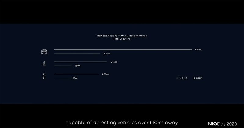 1,000 公里續航、超多感測器與超強算力的 NIO ET7 發表：超越特斯拉的「蔚來」電動車 - 電腦王阿達