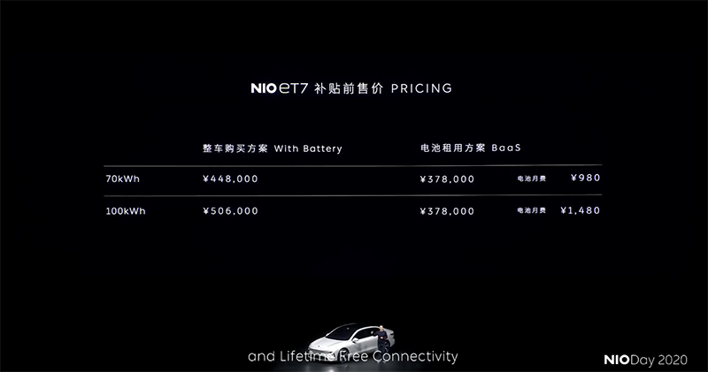 1,000 公里續航、超多感測器與超強算力的 NIO ET7 發表:超越特斯拉的「蔚來」電動車 - 電腦王阿達 1,000 公里續航、超多感測器與超強算力的 NIO ET7 發表:超越特斯拉的「蔚來」電動車 - 電腦王阿達