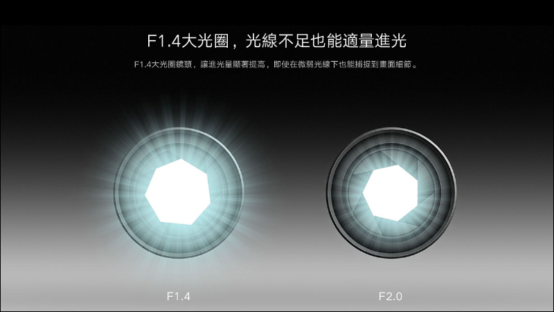 小米智慧攝影機雲台版2K 在台開賣:升級 2K 高畫質和 F1.4 大光圈,售價 1,095元 - 電腦王阿達 小米智慧攝影機雲台版2K 在台開賣:升級 2K 高畫質和 F1.4 大光圈,售價 1,095元 - 電腦王阿達
