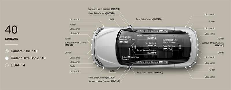 更未來的 Sony Vision-S 電動車細節解析：動力規格、強大自動輔助駕駛系統、支援 PS Remote Play（驚） - 電腦王阿達