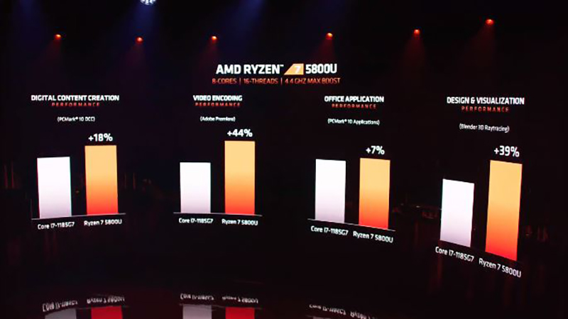 AMD 推出號稱 2021 最強筆電處理器 Ryzen 5000 系列 - 電腦王阿達