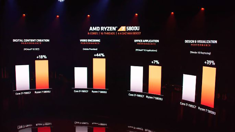 AMD 推出號稱 2021 最強筆電處理器 Ryzen 5000 系列 - 電腦王阿達 AMD 推出號稱 2021 最強筆電處理器 Ryzen 5000 系列 - 電腦王阿達