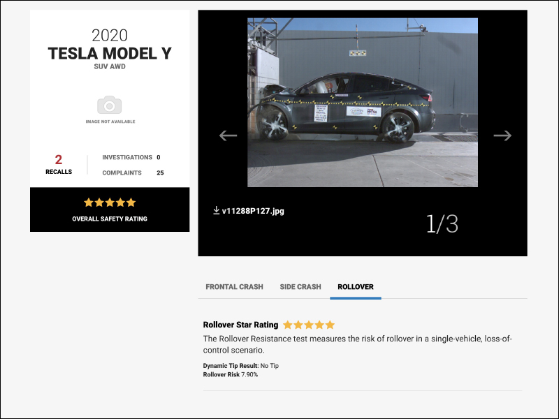 Tesla Model Y 獲得 NHTSA 五星安全評級,安全性再次獲得肯定 - 電腦王阿達 Tesla Model Y 獲得 NHTSA 五星安全評級,安全性再次獲得肯定 - 電腦王阿達