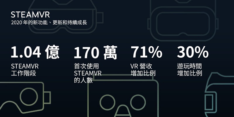 「Steam 2020 回顧」購買和遊玩數大幅提升並預定今年初推出「Steam 中國」 - 電腦王阿達